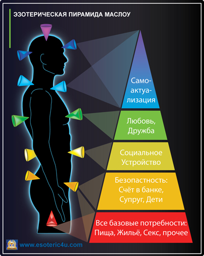 Эзотерическая Пирамида Потребностей Маслоу